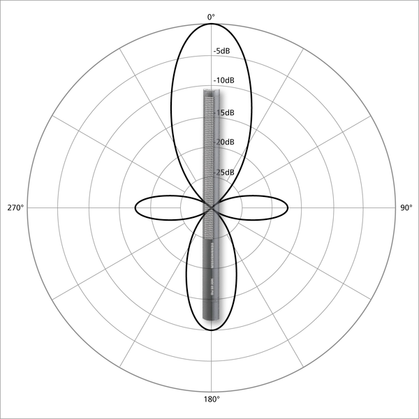 VAM 012 Microphone Basics, Part 2 Pickup Patterns Voice Acting